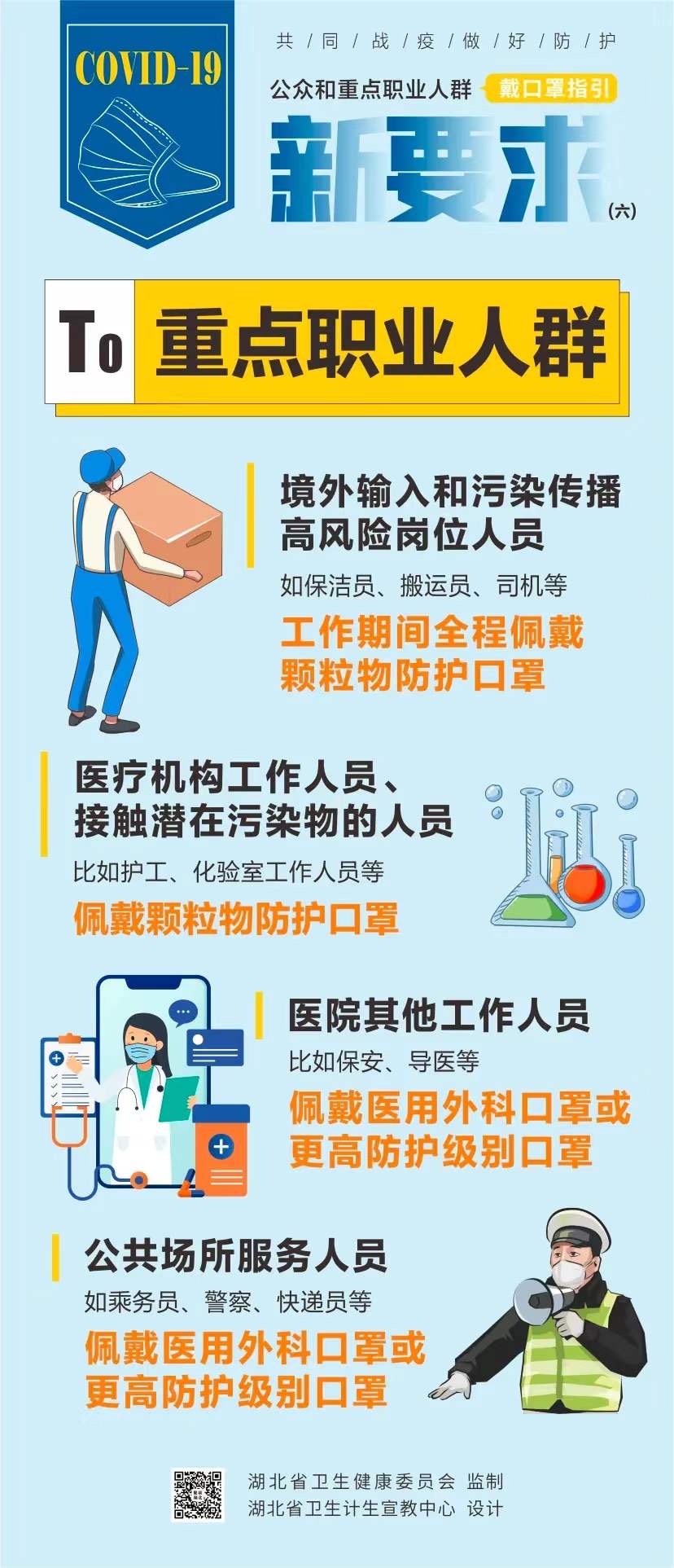 速看，戴口罩有新要求以及注意事項(圖6)